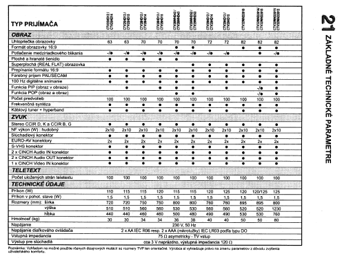 CTV25HD15; OVP Orava; Trstená (ID = 2718323) Television