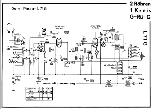 Passat L71G; Owin; Hannover (ID = 25679) Radio