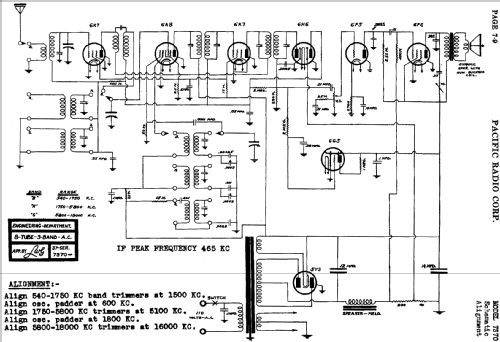7370 ; Pacific Radio Corp.; (ID = 431609) Radio