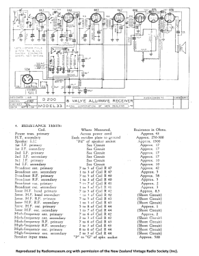 Nottingham Ch=33; Pacific Brand (ID = 2721634) Radio