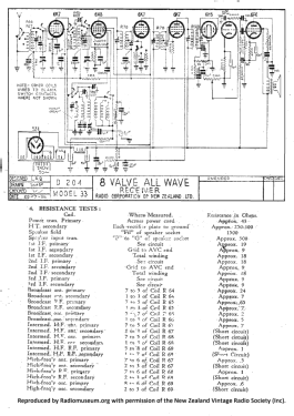 Salisbury Ch=33; Pacific Brand (ID = 2721644) Radio