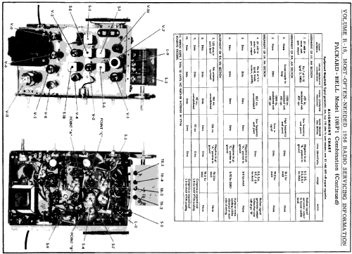 10RP1 ; Packard Bell Co.; (ID = 125765) Radio