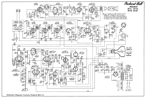 2113 ; Packard Bell Co.; (ID = 2299444) Televisore
