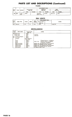 2117 Standard Ch= 2117; Packard Bell Co.; (ID = 3143626) Televisión