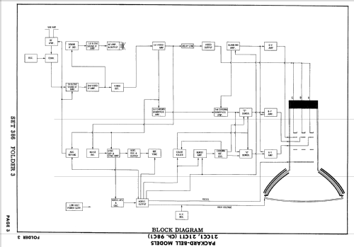 21CT1 Ch= 98C1; Packard Bell Co.; (ID = 2514616) Television