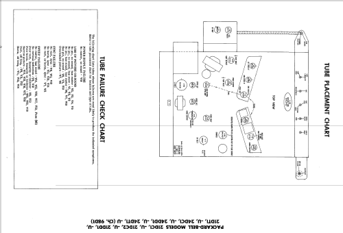 21DC1 Ch= 98D1; Packard Bell Co.; (ID = 2233353) Television