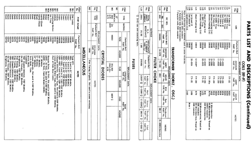 21DC3 Ch= 98D2; Packard Bell Co.; (ID = 1870817) Television