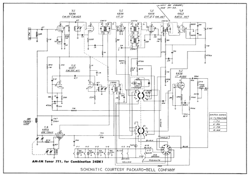 21Dk1U Ch= 98D1; Packard Bell Co.; (ID = 2616923) Télévision