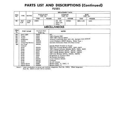 21SC1-U Ch= 88S1-U; Packard Bell Co.; (ID = 2131903) Television