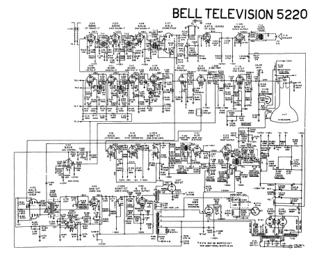 Television 5220; Packard Bell Co.; (ID = 2893810) Fernseh-E