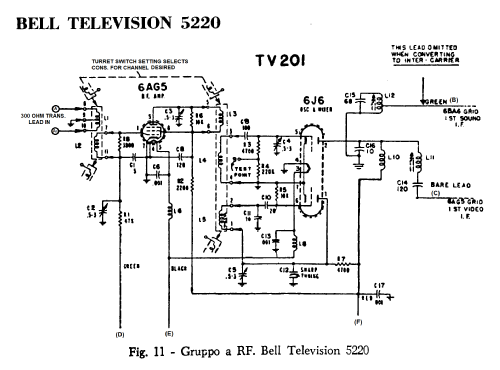 Television 5220; Packard Bell Co.; (ID = 2893811) Fernseh-E