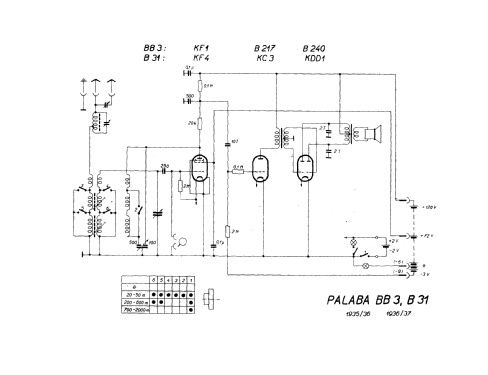 Ferrocart BB3; Palaba, Pala, (ID = 44027) Radio