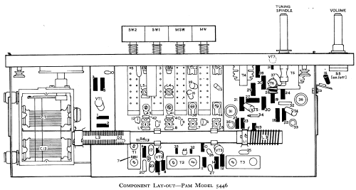 5446; Pamphonic (ID = 806932) Radio