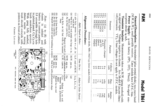 TB61; Pamphonic (ID = 721132) Radio