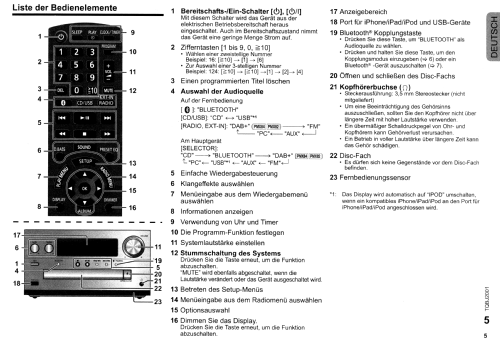 CD-Stereoanlage SA-PMX84; Panasonic, (ID = 2339729) Radio