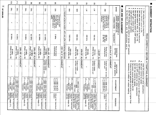 DR 28 RF-2800 LBS; Panasonic, (ID = 2499902) Radio