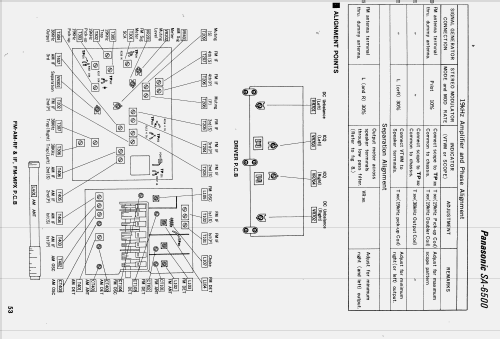 FM-AM Stereo Receiver SA-6500; Panasonic, (ID = 2358706) Radio