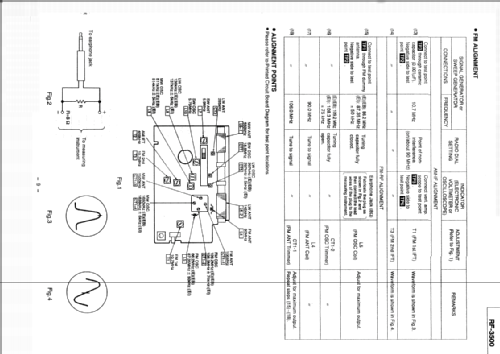 GX500 RF-3500; Panasonic, (ID = 1671445) Radio