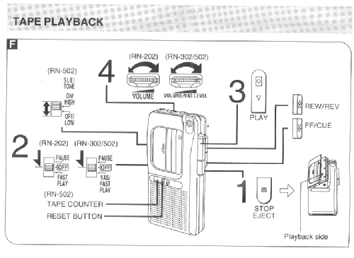 Microcassette Dictaphone RN-502; Panasonic, (ID = 1881203) R-Player