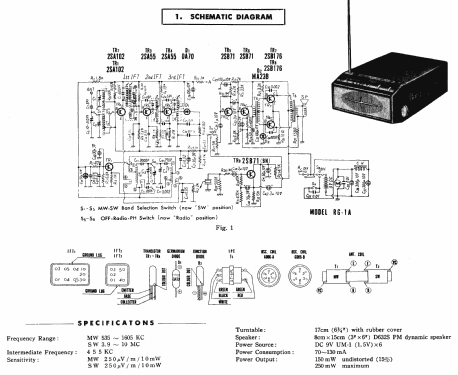 National Panasonic Radiogram RG-1A; Panasonic, (ID = 1723711) Radio