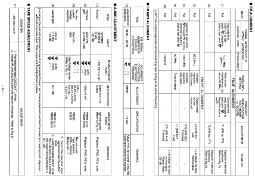 Panasonic - Portable Stereo Component System RX-C41L; Panasonic, (ID = 1875794) Radio