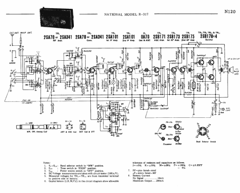 National Panasonic 3 Band Super SensitiveTuned RF stage R-317; Panasonic, (ID = 1721389) Radio