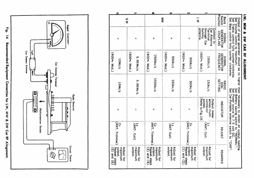 RF-885 LD; Panasonic, (ID = 1722733) Radio