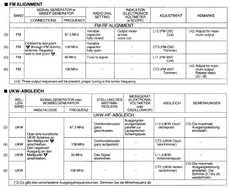 RF-9L; Panasonic, (ID = 547375) Radio