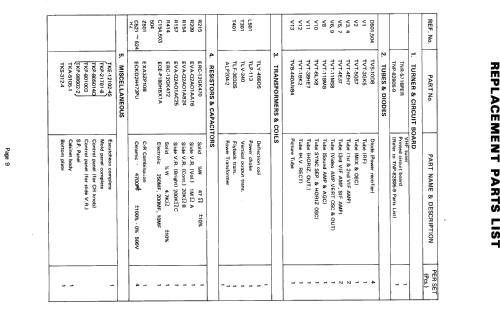 TP-170; National Panasonic, (ID = 721944) Television