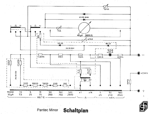 Minor ; Pantec, Division of (ID = 646569) Equipment