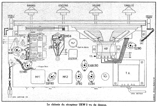 UKW3; Parinor Pièces; (ID = 401384) Radio