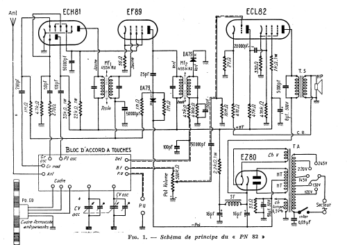 PN82; Parinor Pièces; (ID = 2708262) Radio