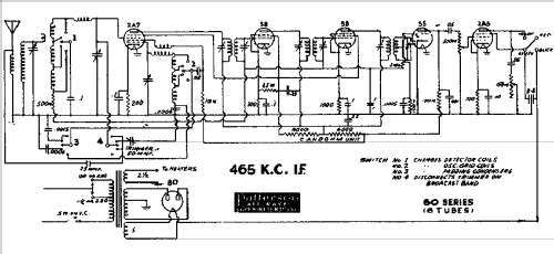 Series 60; Patterson Radio Co. (ID = 640796) Radio