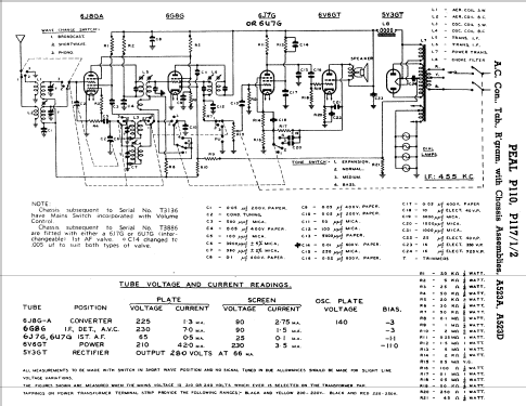 P117/1 Ch= A523D; Peal Products, a (ID = 2345834) Radio