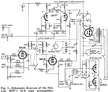 HFP-1 ; Pentron Corporation; (ID = 1896749) Ampl/Mixer