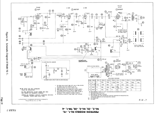 NL-1 ; Pentron Corporation; (ID = 778188) Enrég.-R