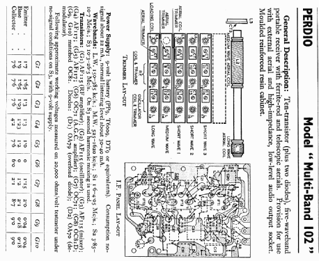 Multiband 102 ; Perdio Electronics (ID = 727085) Radio