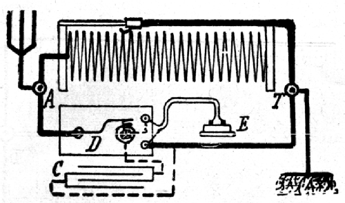 Poste Horaire B.C.M. Portatif - Time Signal Crystal Receiver No. 1005; Péricaud, G. et A. P (ID = 242892) Crystal