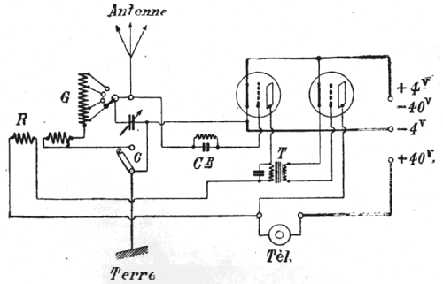 Récepteur Amplificateur BF à 2 lampes 'France' No. 1101; Péricaud, G. et A. P (ID = 242872) Radio