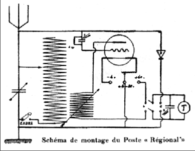 Poste à 1 Lampe 'Régional' No. 1102; Péricaud, G. et A. P (ID = 242867) Radio