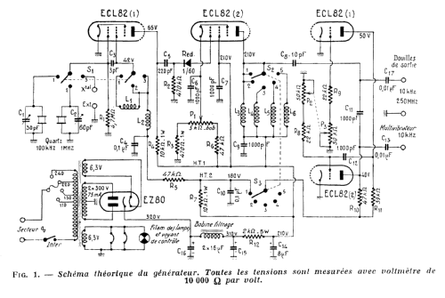 Générateur étalon de fréquences GEF.5; Perlor Radio; Paris (ID = 2733142) Equipment