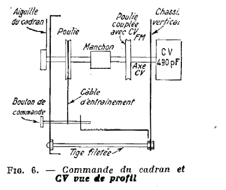 Générateur HF/VHF vobulé GVB5; Perlor Radio; Paris (ID = 2738162) Equipment