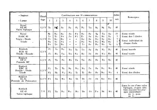 Lampemètre universel LP10; Perlor Radio; Paris (ID = 1723073) Equipment