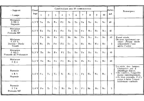 Lampemètre universel LP10; Perlor Radio; Paris (ID = 1723074) Equipment