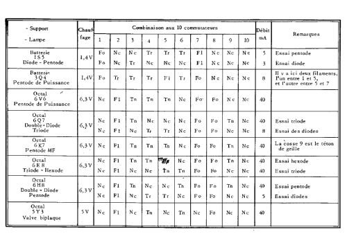 Lampemètre universel LP10; Perlor Radio; Paris (ID = 1723075) Equipment