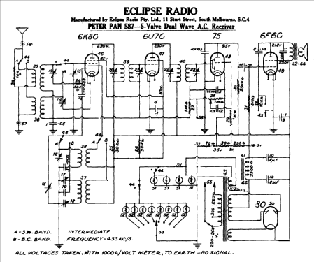 Peter Pan 587; Eclipse Radio Pty. (ID = 705185) Radio