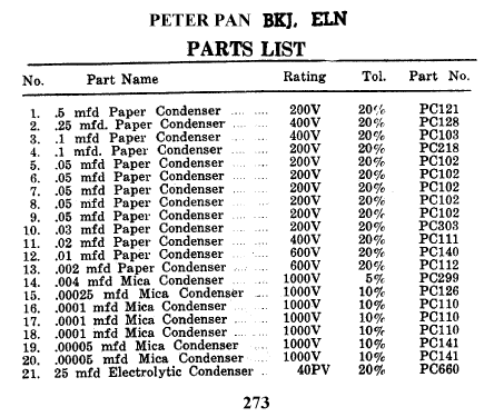 Peter Pan ELN; Eclipse Radio Pty. (ID = 810620) Radio