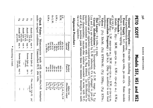 H52; Peto Scott Co. Ltd. (ID = 545531) Radio