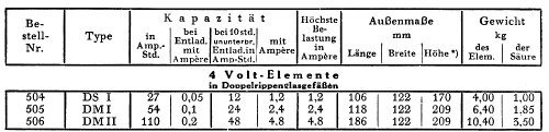 Heiz-Akkumulator DMI; Pfalzgraf, Carl; (ID = 966008) Fuente-Al