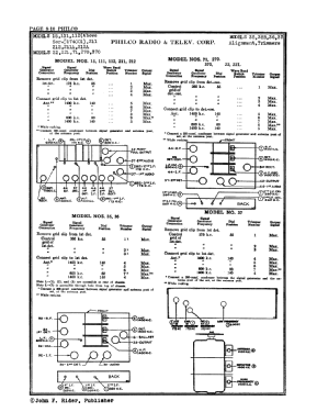 112X ; Philco, Philadelphia (ID = 2865367) Radio